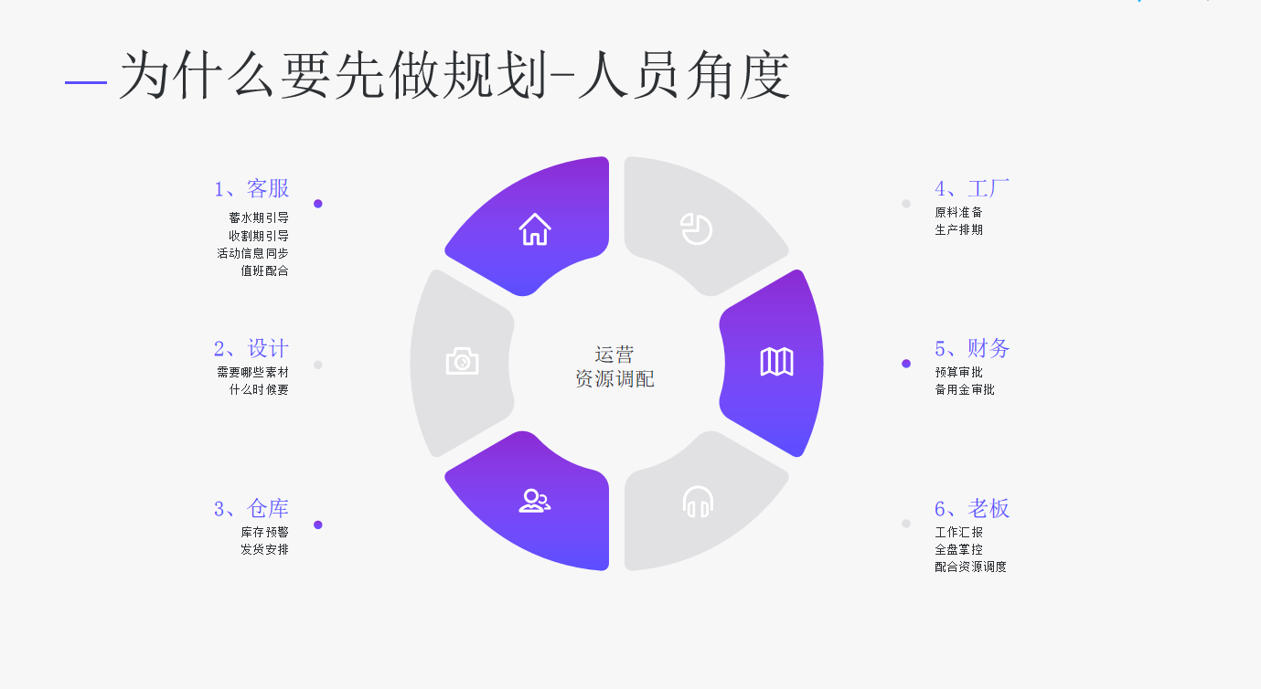 雙十一重拳出擊-三軍未動(dòng)計(jì)劃先行你準(zhǔn)備好了嗎?